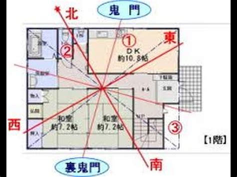 鬼門是什麼|鬼門